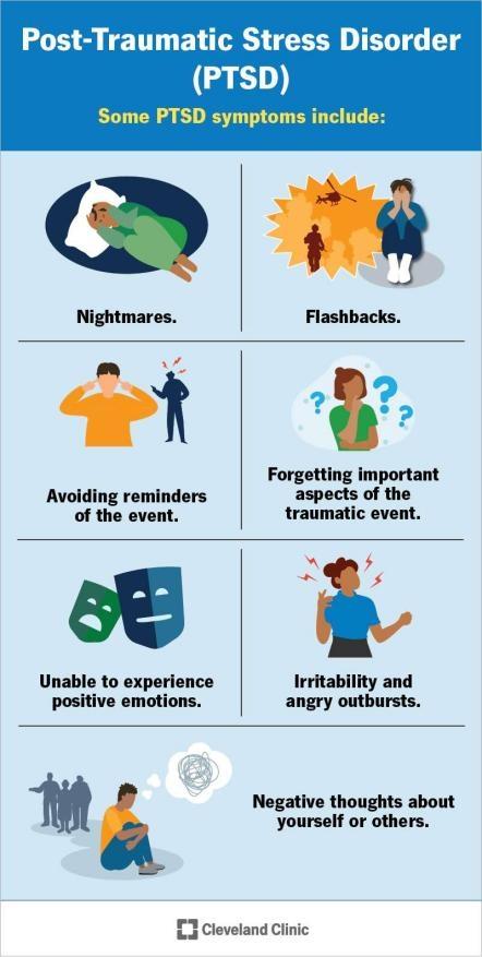 Posttraumatic Stress Disorder