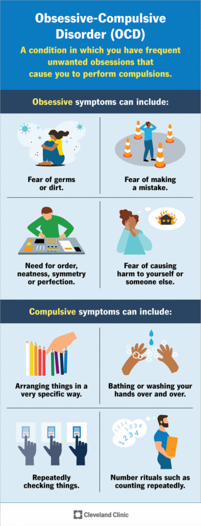 Obsessive-Compulsive and Related Disorders